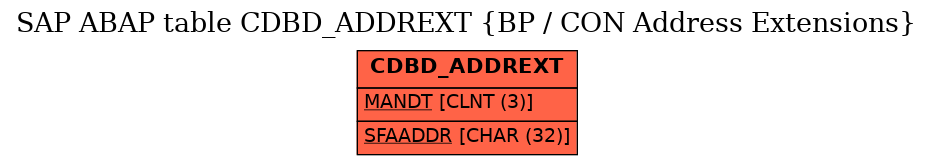 E-R Diagram for table CDBD_ADDREXT (BP / CON Address Extensions)