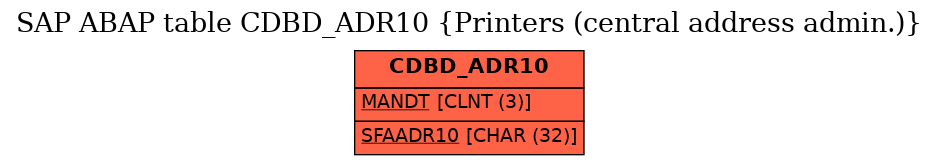 E-R Diagram for table CDBD_ADR10 (Printers (central address admin.))