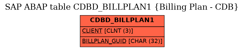 E-R Diagram for table CDBD_BILLPLAN1 (Billing Plan - CDB)