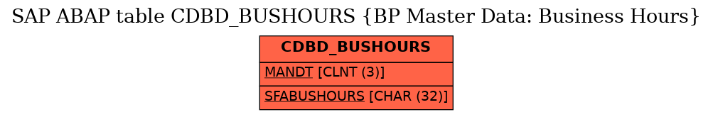 E-R Diagram for table CDBD_BUSHOURS (BP Master Data: Business Hours)