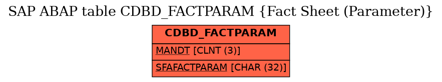 E-R Diagram for table CDBD_FACTPARAM (Fact Sheet (Parameter))