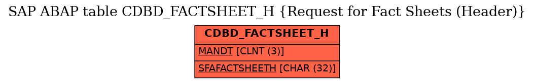 E-R Diagram for table CDBD_FACTSHEET_H (Request for Fact Sheets (Header))
