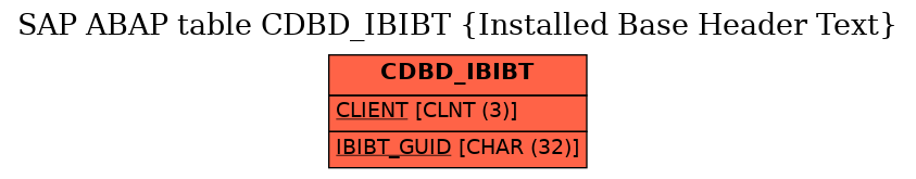 E-R Diagram for table CDBD_IBIBT (Installed Base Header Text)