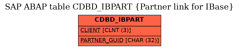 E-R Diagram for table CDBD_IBPART (Partner link for IBase)