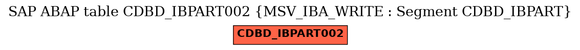 E-R Diagram for table CDBD_IBPART002 (MSV_IBA_WRITE : Segment CDBD_IBPART)