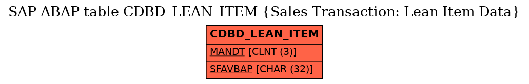 E-R Diagram for table CDBD_LEAN_ITEM (Sales Transaction: Lean Item Data)