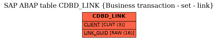 E-R Diagram for table CDBD_LINK (Business transaction - set - link)