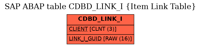 E-R Diagram for table CDBD_LINK_I (Item Link Table)