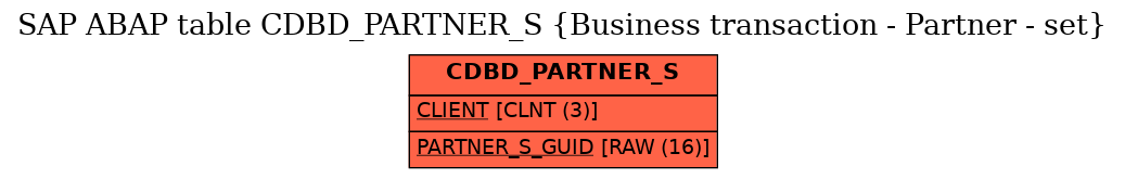 E-R Diagram for table CDBD_PARTNER_S (Business transaction - Partner - set)