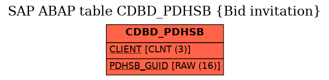 E-R Diagram for table CDBD_PDHSB (Bid invitation)