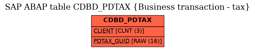 E-R Diagram for table CDBD_PDTAX (Business transaction - tax)