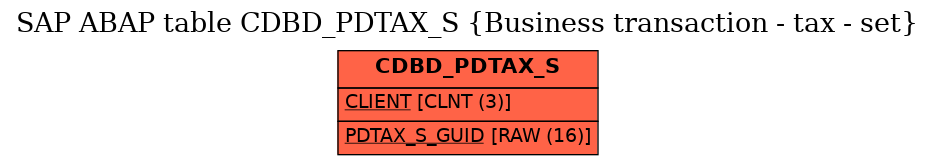 E-R Diagram for table CDBD_PDTAX_S (Business transaction - tax - set)