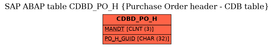 E-R Diagram for table CDBD_PO_H (Purchase Order header - CDB table)