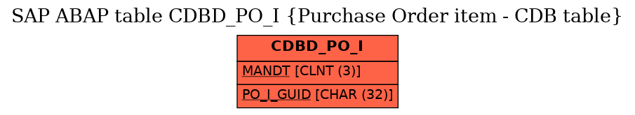 E-R Diagram for table CDBD_PO_I (Purchase Order item - CDB table)