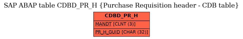 E-R Diagram for table CDBD_PR_H (Purchase Requisition header - CDB table)