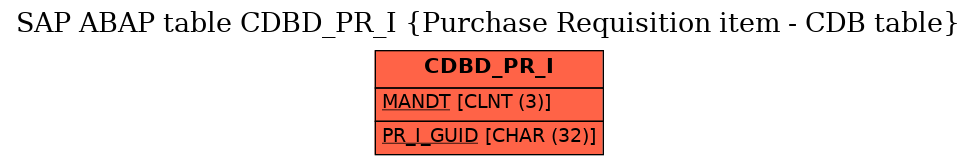 E-R Diagram for table CDBD_PR_I (Purchase Requisition item - CDB table)