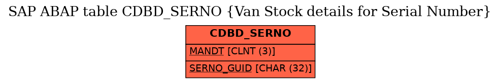 E-R Diagram for table CDBD_SERNO (Van Stock details for Serial Number)