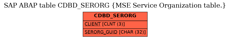 E-R Diagram for table CDBD_SERORG (MSE Service Organization table.)