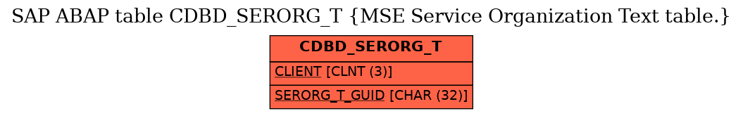 E-R Diagram for table CDBD_SERORG_T (MSE Service Organization Text table.)