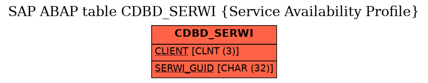 E-R Diagram for table CDBD_SERWI (Service Availability Profile)