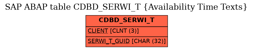 E-R Diagram for table CDBD_SERWI_T (Availability Time Texts)