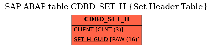 E-R Diagram for table CDBD_SET_H (Set Header Table)