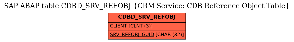 E-R Diagram for table CDBD_SRV_REFOBJ (CRM Service: CDB Reference Object Table)