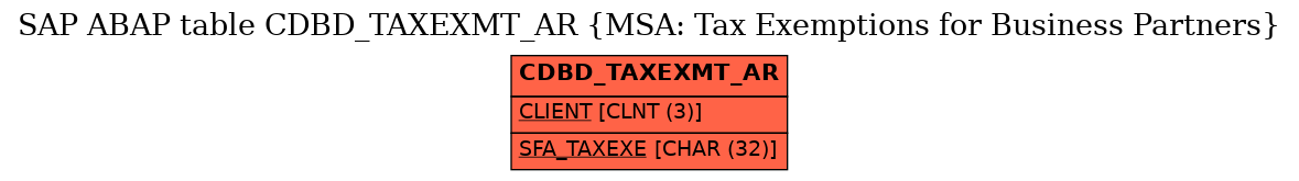 E-R Diagram for table CDBD_TAXEXMT_AR (MSA: Tax Exemptions for Business Partners)