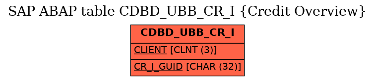 E-R Diagram for table CDBD_UBB_CR_I (Credit Overview)