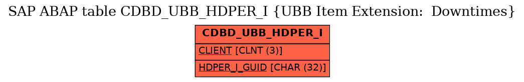 E-R Diagram for table CDBD_UBB_HDPER_I (UBB Item Extension:  Downtimes)