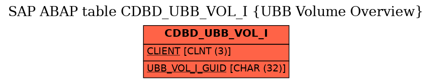 E-R Diagram for table CDBD_UBB_VOL_I (UBB Volume Overview)