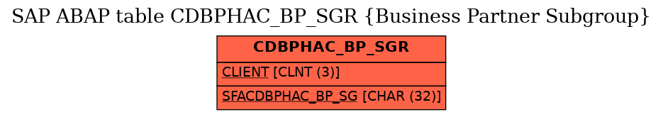 E-R Diagram for table CDBPHAC_BP_SGR (Business Partner Subgroup)