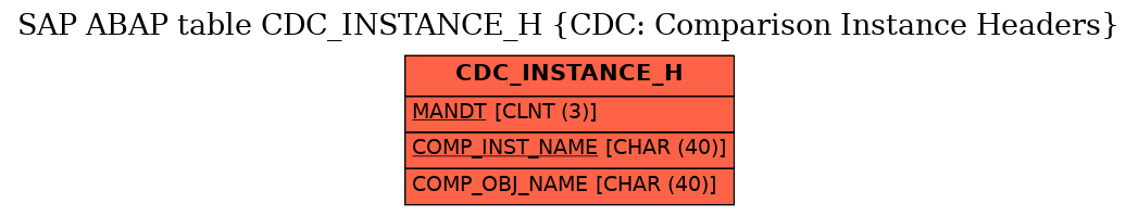 E-R Diagram for table CDC_INSTANCE_H (CDC: Comparison Instance Headers)