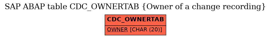 E-R Diagram for table CDC_OWNERTAB (Owner of a change recording)