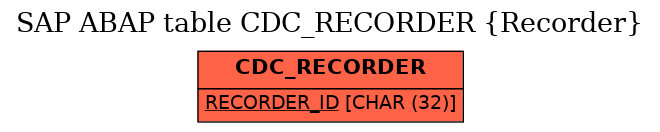 E-R Diagram for table CDC_RECORDER (Recorder)
