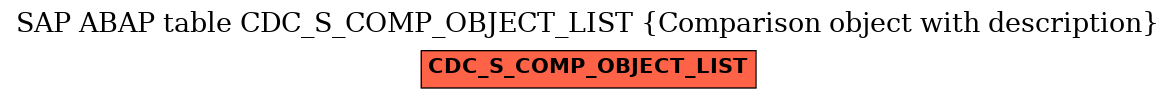 E-R Diagram for table CDC_S_COMP_OBJECT_LIST (Comparison object with description)