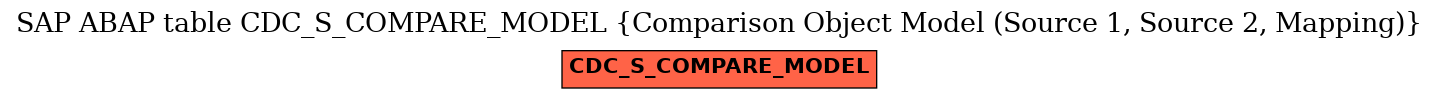 E-R Diagram for table CDC_S_COMPARE_MODEL (Comparison Object Model (Source 1, Source 2, Mapping))