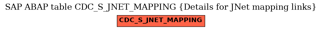 E-R Diagram for table CDC_S_JNET_MAPPING (Details for JNet mapping links)