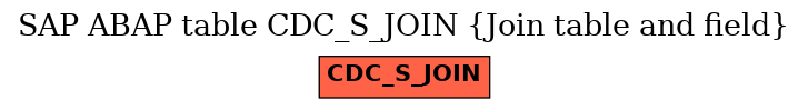 E-R Diagram for table CDC_S_JOIN (Join table and field)