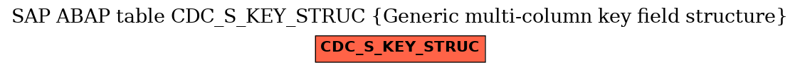 E-R Diagram for table CDC_S_KEY_STRUC (Generic multi-column key field structure)