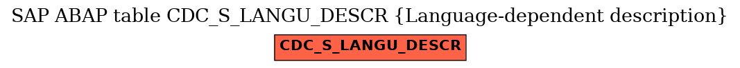 E-R Diagram for table CDC_S_LANGU_DESCR (Language-dependent description)