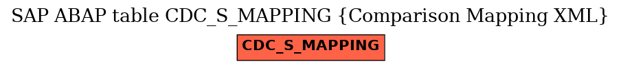 E-R Diagram for table CDC_S_MAPPING (Comparison Mapping XML)