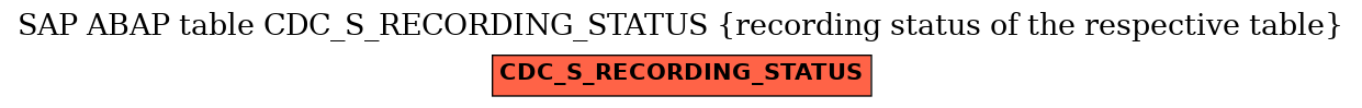 E-R Diagram for table CDC_S_RECORDING_STATUS (recording status of the respective table)