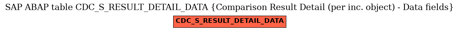 E-R Diagram for table CDC_S_RESULT_DETAIL_DATA (Comparison Result Detail (per inc. object) - Data fields)