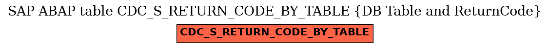 E-R Diagram for table CDC_S_RETURN_CODE_BY_TABLE (DB Table and ReturnCode)