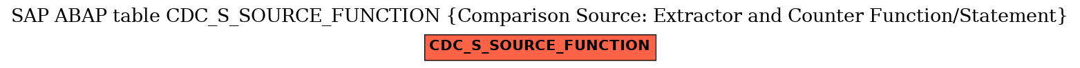 E-R Diagram for table CDC_S_SOURCE_FUNCTION (Comparison Source: Extractor and Counter Function/Statement)