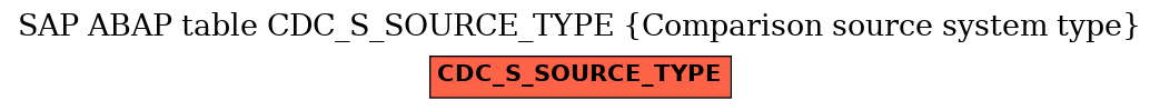 E-R Diagram for table CDC_S_SOURCE_TYPE (Comparison source system type)