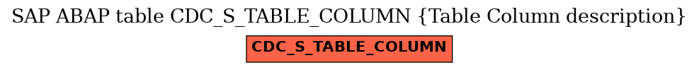 E-R Diagram for table CDC_S_TABLE_COLUMN (Table Column description)