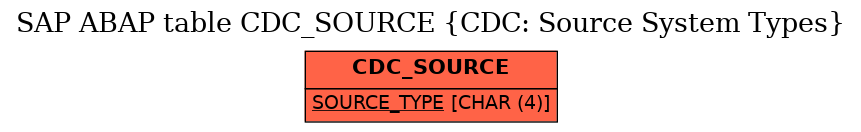 E-R Diagram for table CDC_SOURCE (CDC: Source System Types)