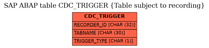 E-R Diagram for table CDC_TRIGGER (Table subject to recording)